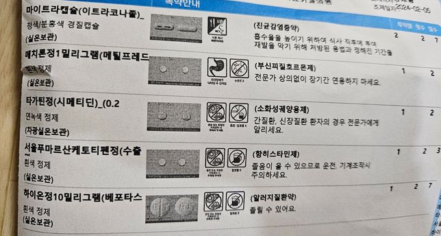 소화성궤양용제가 겹치는거 확인부탁합니다.의 1번 째 이미지