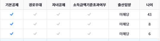 연말정산 자녀공제에 관한 질문입니다.의 0번 째 이미지
