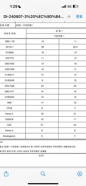 유전자검사지 봐주세ㅔ요우ㅜㅜㅜㅠ의 0번 째 이미지