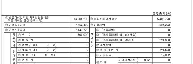 중소기업청년소득세 중복신청이 된건가요?의 0번 째 이미지