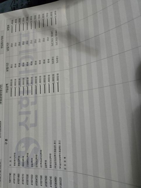 보험을 해지할지 어떻게 조정해서 유지할지 질문 올립니다!!의 0번 째 이미지