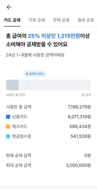 연말정산 카드사용 질문입니다 더써야되었나요?의 0번 째 이미지