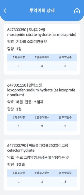 항생제, 소염진통제, 위장약 복용중 카페인과 멀티비타민의 0번 째 이미지