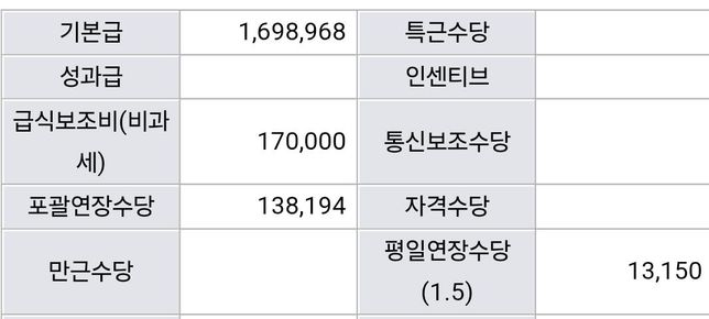 <mark>알바</mark>를 해서 <mark>급여명세서</mark>를 받았는데요..의 0번 째 이미지