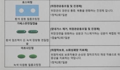 첨부된 세가지약들하고 소화제(속펜하겐정) 을 같이 먹어도 되나요?의 0번 째 이미지