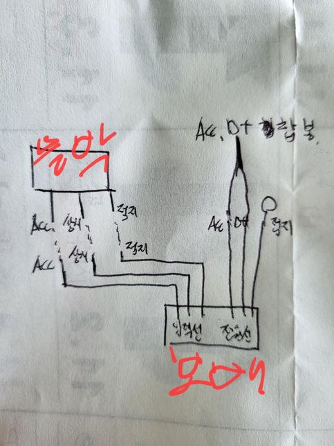 블랙박스 보조배터리 장착방법 문의요의 0번 째 이미지