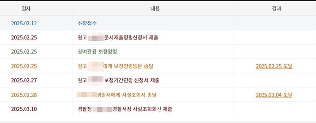 민사소송 시 사실조회 질문 드립니다.의 1번 째 이미지