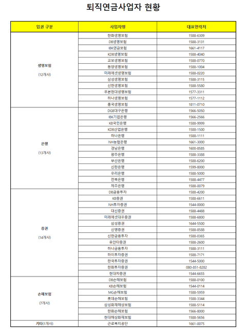 퇴직연금 사업자 별로 고를 수 있는 상품이 다른가요?의 0번 째 이미지
