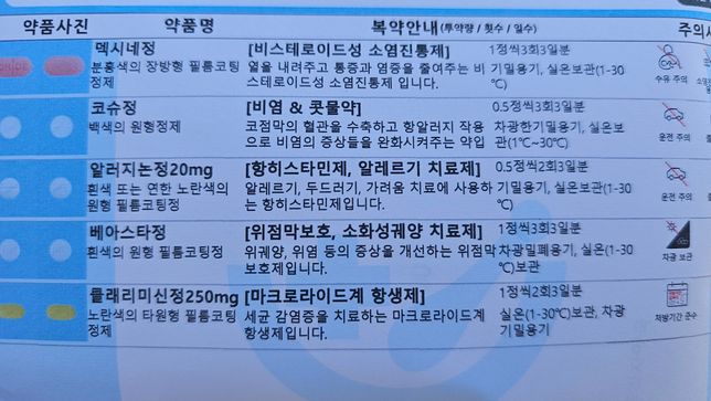 약 복용 후 음주까지 몇 시간 있어야하나요?의 0번 째 이미지