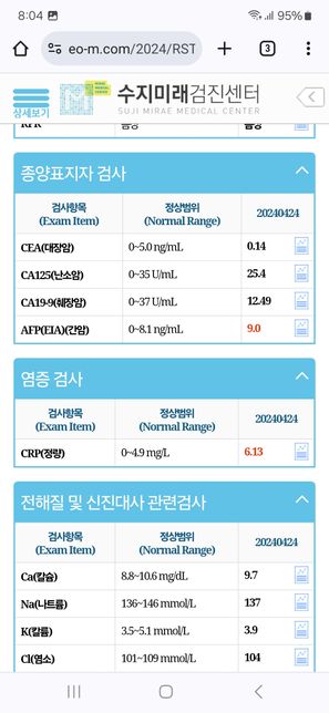 건강검진결과보고 무슨검사를추가로해야할지 영양제는어떤게필요한지 봐주세요 제발의 3번 째 이미지