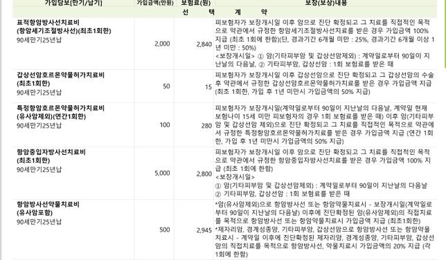 암보험 견적받은거 어떤지 좀 봐주세요의 1번 째 이미지