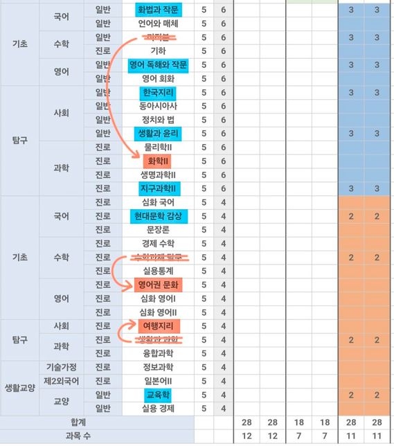 고2 고3 대학 디자인과 선택과목 고민의 1번 째 이미지