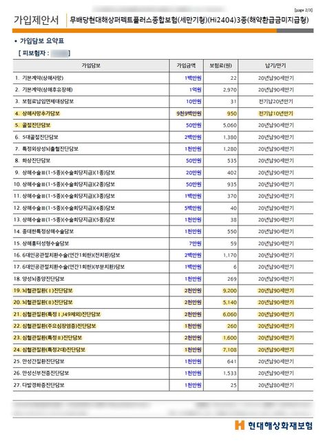 현재 납입 중인 보험 평가 부탁드려요.의 1번 째 이미지