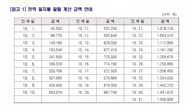현역 병사 전역예정자 급여 관련 질문입니다의 0번 째 이미지