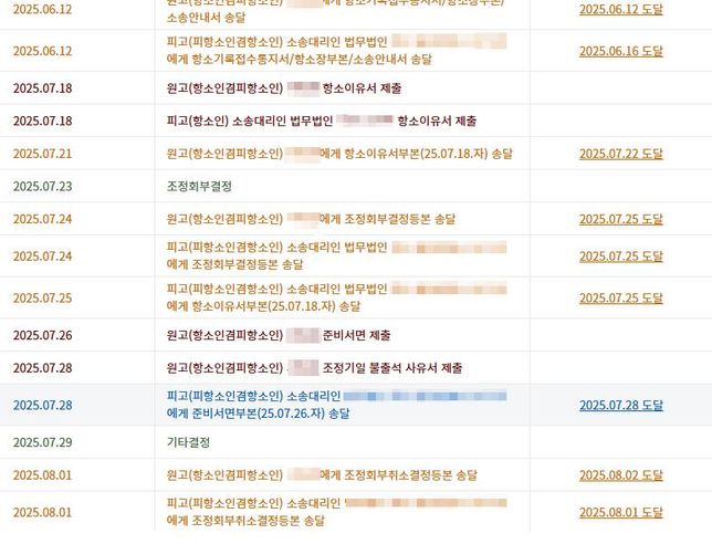 질문전자소송 현재 어디까지 진행된건가요.의 0번 째 이미지