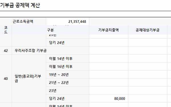 연말정산 일반기부금 8만원을 냈었는데 세액공제가 안되는 이유??의 0번 째 이미지