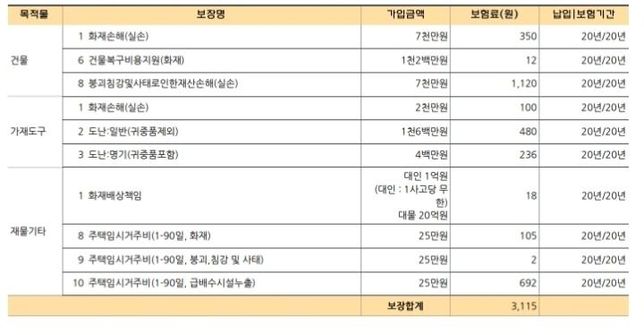 주택화재보험 설계안 좀 한번 봐주시겠어요?의 0번 째 이미지