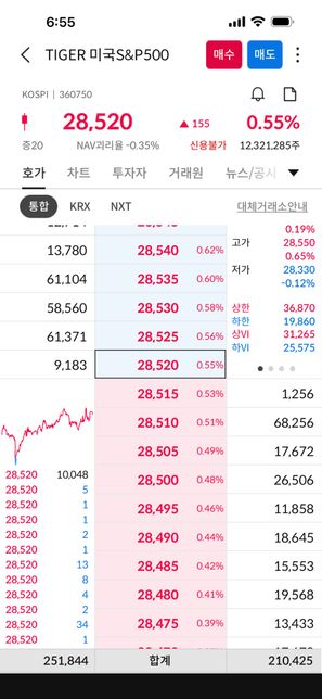 TiGER 미국 S&P500과 TIGER 미국배당다우존스 조합에 대해서요의 1번 째 이미지