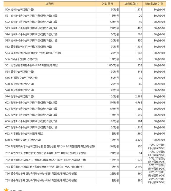 보험 제안서 냉정한 평가 부탁드립니다.의 1번 째 이미지