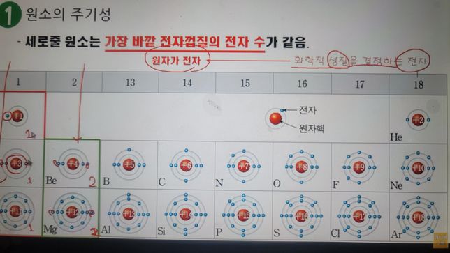 원소에 대해 궁금합니다 답변 부탁드립니다의 0번 째 이미지