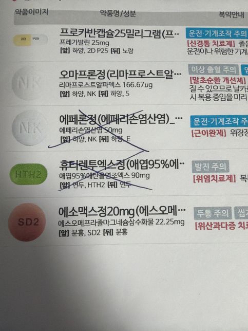 병원에 가서 다른약을 바꿨는데 먹어도 될까요??의 0번 째 이미지