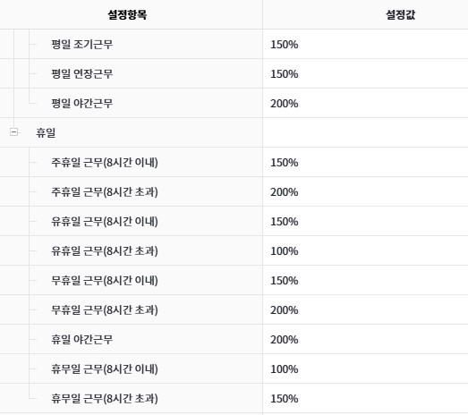 시간외근무 시 수당 별 지급률 일치 문의의 0번 째 이미지