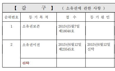셀프등기 진행하려고 하는데 말소할 사항에 대해서 문의 드려요의 0번 째 이미지
