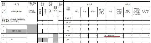연말정산 소득있는 가족의 의료비 땡겨와도 되나요?의 0번 째 이미지
