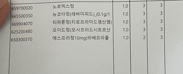 장염약으로 처방받았는데 할아버지 약사님이라 설명을 안해주셔서요ㅠㅠ의 0번 째 이미지