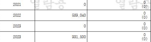 연금보험료 소득세액공제확인서에 금액이먼가요?의 0번 째 이미지
