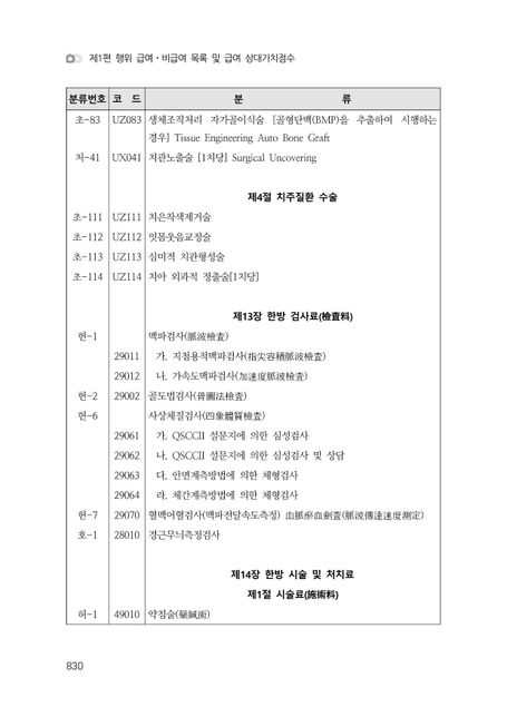 한방치료비 특약 보험금 지급거절 정당한가요?의 1번 째 이미지