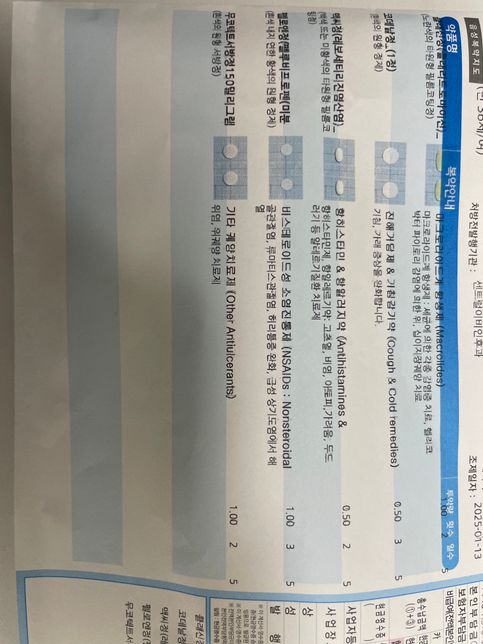 처방약이랑 시네츄라 시럽 동시복용 여부의 0번 째 이미지