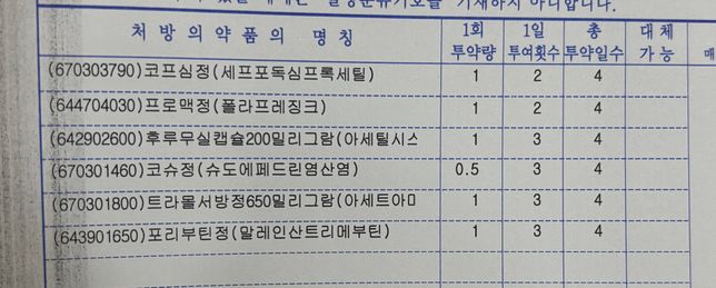 이비인후과 항생제 아침,저녁약 간격 8시간이면 될까요?의 0번 째 이미지