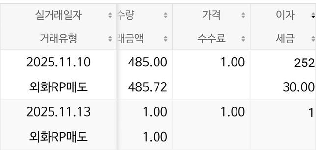 나무증권 달러 rp관련해서 질문드립니다의 0번 째 이미지