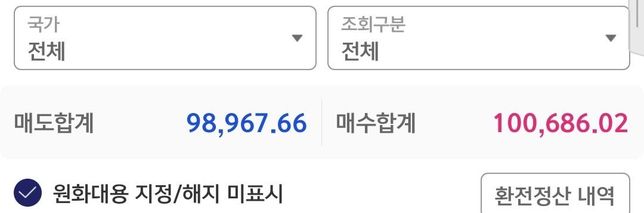 해외주식거래내역 매수매도총합얼마인가요?의 0번 째 이미지