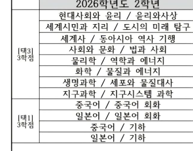 고2선택과목을 뭘로해야할까요 조언부탁드려요의 0번 째 이미지