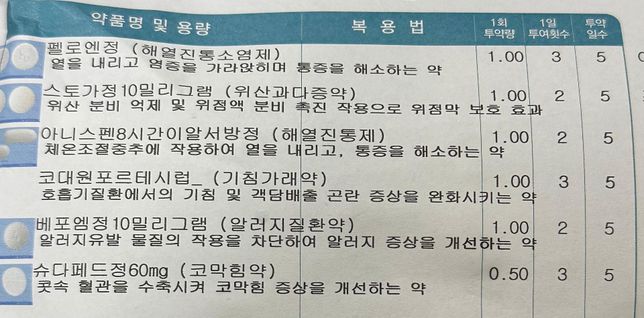 처방약 복용 중 진통제 추가복용을 원합니다.의 0번 째 이미지