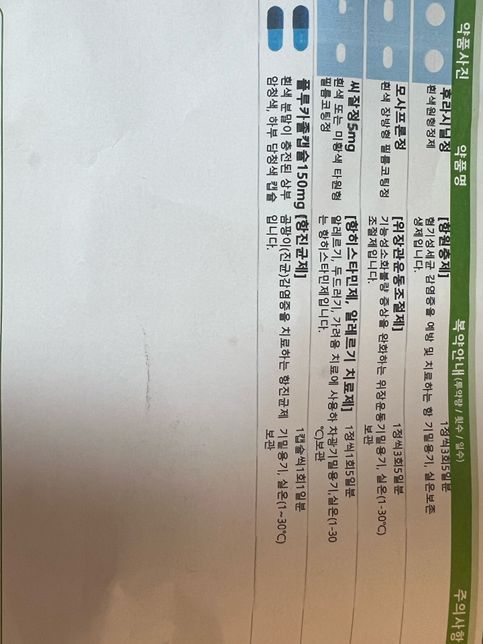 얼굴이 자잘자잘하게 부었는데 약영향일까요?의 3번 째 이미지