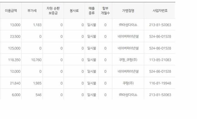 카드내역에 부가세가 표시가 안되는건 지출증빙이 안되는건가요?의 0번 째 이미지