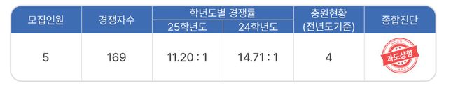 대학 어디가 사이트랑 내신닷컴 교과 내신 환산 뭐가 더 정확한가요?의 1번 째 이미지