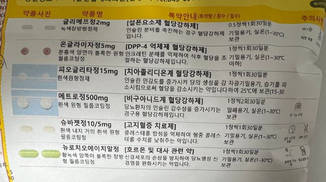 우울증약, 당뇨약이랑 성형외과 약 같이 복용가능한가요??의 1번 째 이미지