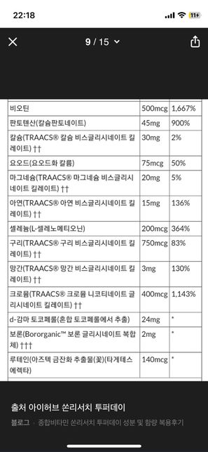 쏜리서치 베이직 투데이 종합비타민 부작용의 1번 째 이미지