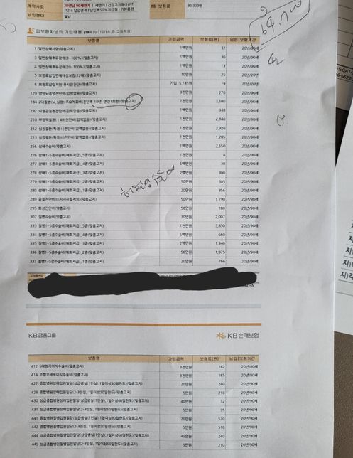 보험문의좀드립니다 두개상품을같이설계받는건처음이라서 하나는db청춘어람 두번째는 kb금쪽같은건강보험 두상품중 장점만 빼서 계설를 해줬는데 보험료가 조금저렴하긴한데요 ..의 1번 째 이미지