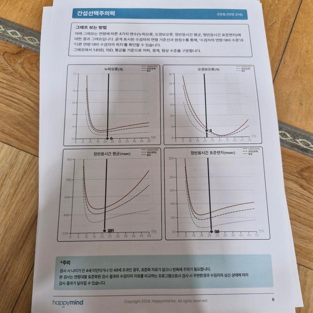 ADHD 콘서타 복용 질문드립니다.의 3번 째 이미지