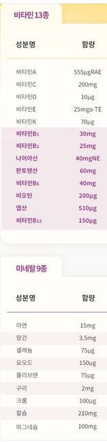 종합 멀티 여성비타민이랑 같이 복용해도될까요??의 0번 째 이미지