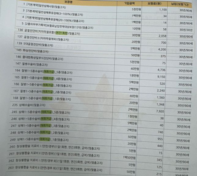 20대 초중반 보험 이렇게 바꿔도 괜찮나요?의 0번 째 이미지