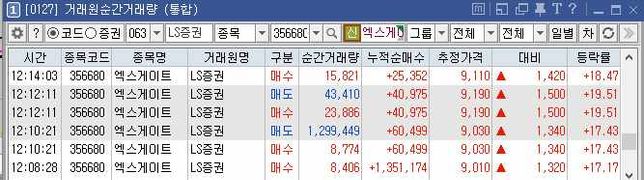 9월 18일 LS증권 거래원의 엑스게이트 129만9천주의 행방의 0번 째 이미지