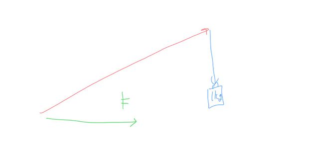 도르래의 높이가 달라져도 작용하는 힘이 같나요?의 0번 째 이미지