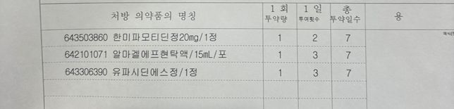 피임약 복용중 이 약 먹으면 피임약효과 떨어지나요?의 0번 째 이미지