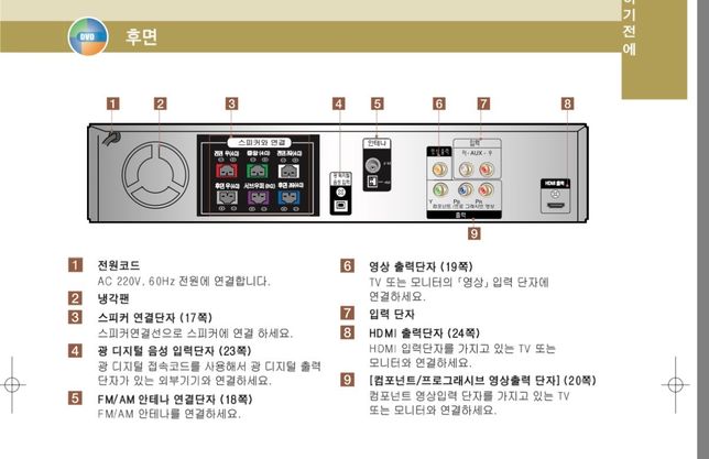 5.1 채널 스피커 빔프로젝트 연결방법ㅠㅠㅠ의 1번 째 이미지